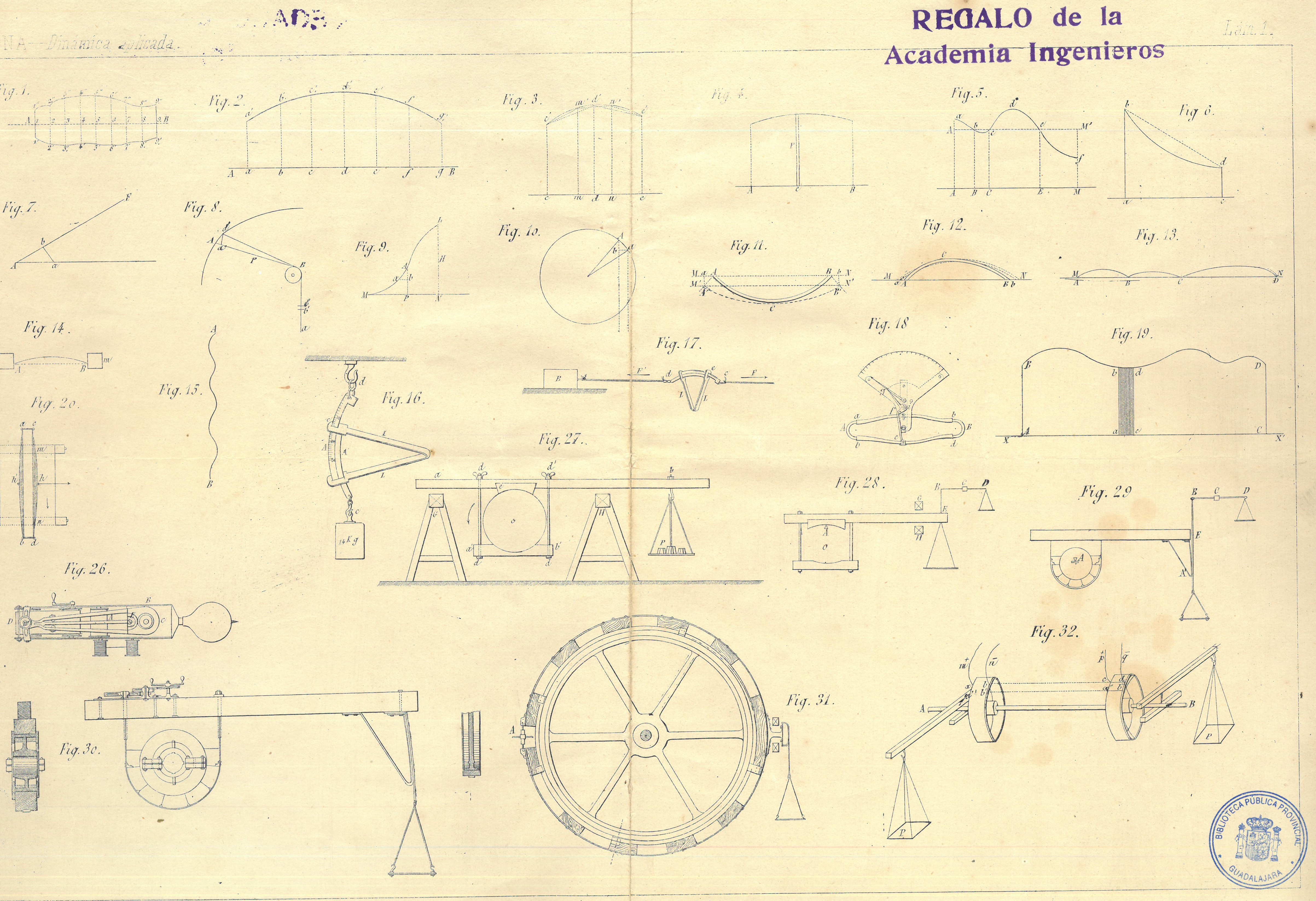 Lecciones de Dinámica hidráulica. Ramiro de Bruna (1897)