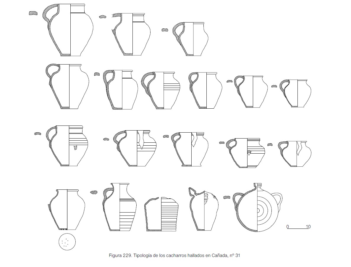 Tipología de cacharros. 